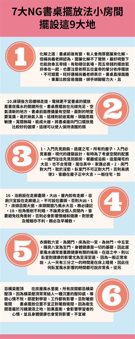 書桌靠窗化解|【風水特輯】7大NG書房風水佈置，恐致前景受阻、升。